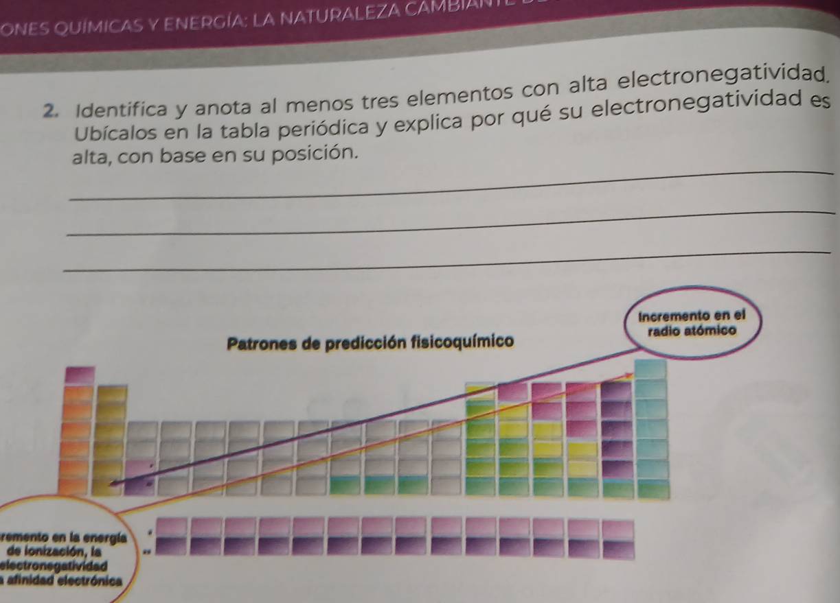 ONES QUÍMICAS Y ENERGÍA: LA NATURALEZA CAMBIAN 
2. Identifica y anota al menos tres elementos con alta electronegatividad. 
Ubícalos en la tabla periódica y explica por qué su electronegatividad es 
_ 
alta, con base en su posición. 
_ 
_ 
Incremento en el 
Patrones de predicción fisicoquímico radio atómico 
remento en la energía 
de lonización, la 
electronegatividad 
a afinidad electrónica