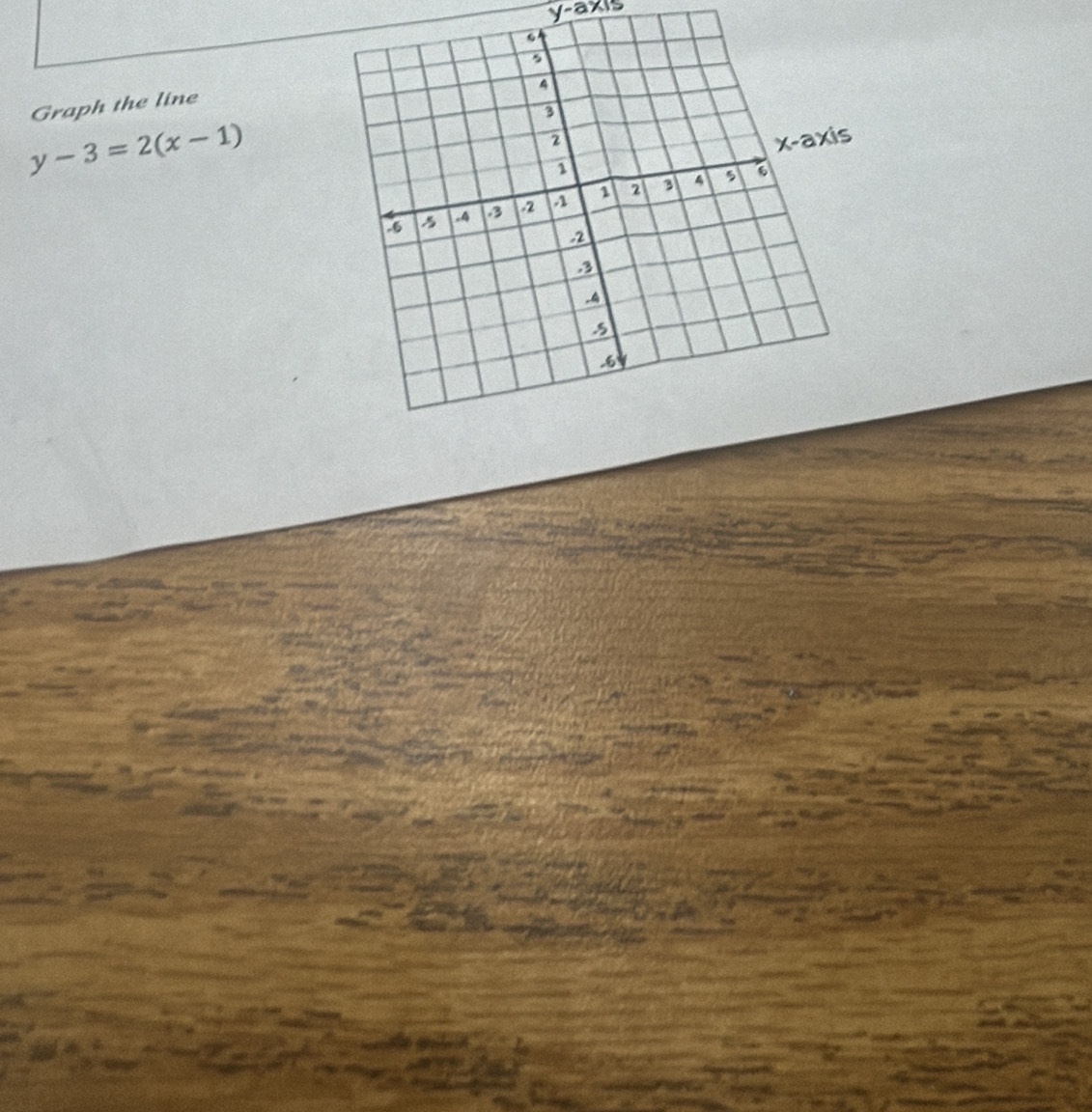 y-axis
Graph the line
y-3=2(x-1)