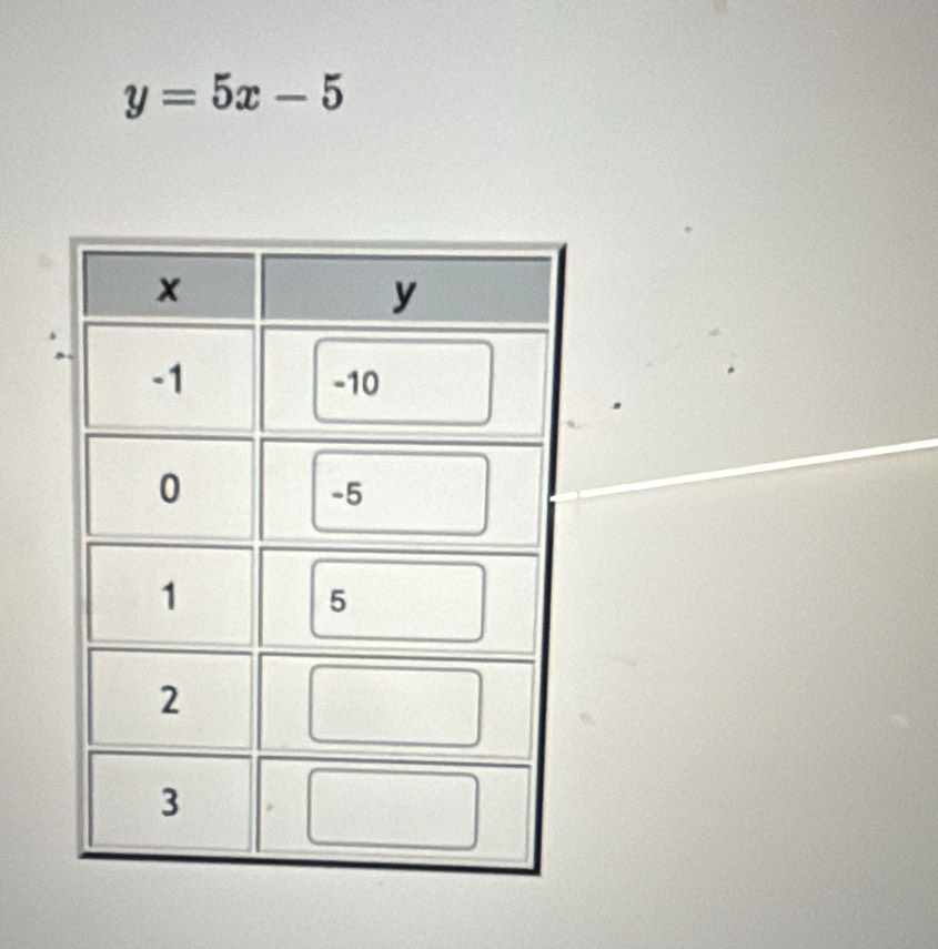 y=5x-5