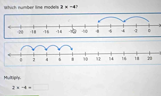 Which number line models 2* -4 ?
Multiply.
2* -4=□