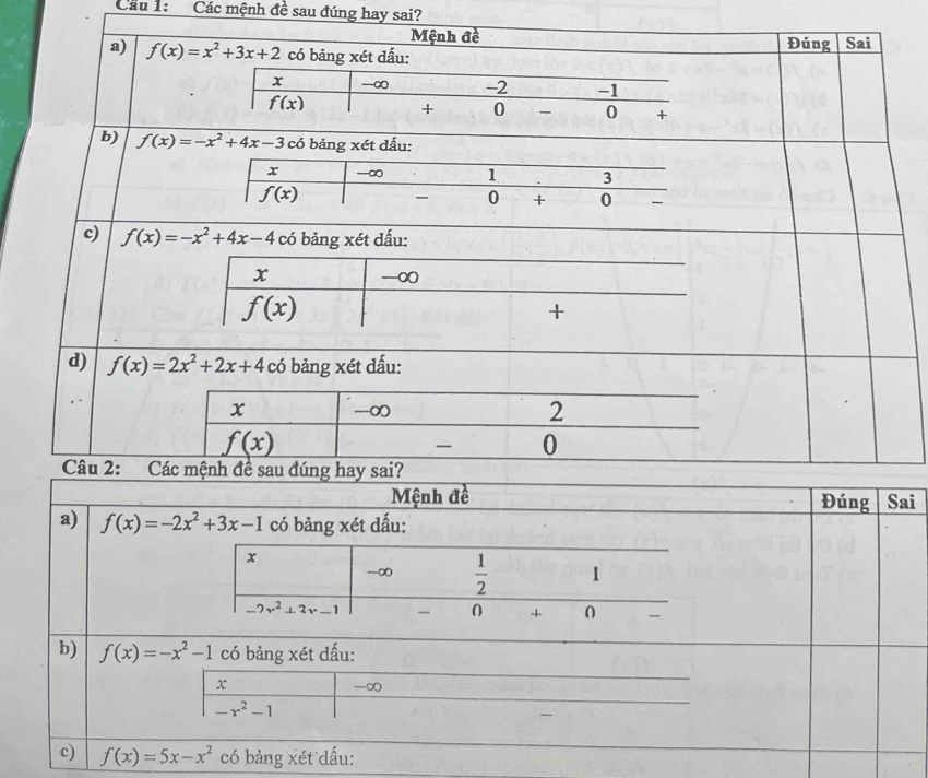 Cầu 1: Các mệnh đề sau đúng hay sai?
a)
b)
c)
d) 
Câu 2: C
Đúng  Sai
a) f(x)=-2x^2+3x-1 có bảng xét dấu:
x
-∞  1/2  1
-2r^2+3r-1 - 0 + 0
b) f(x)=-x^2-1 có bảng xét đấu:
x
-∞
-r^2-1
c) f(x)=5x-x^2 có bảng xét dấu: