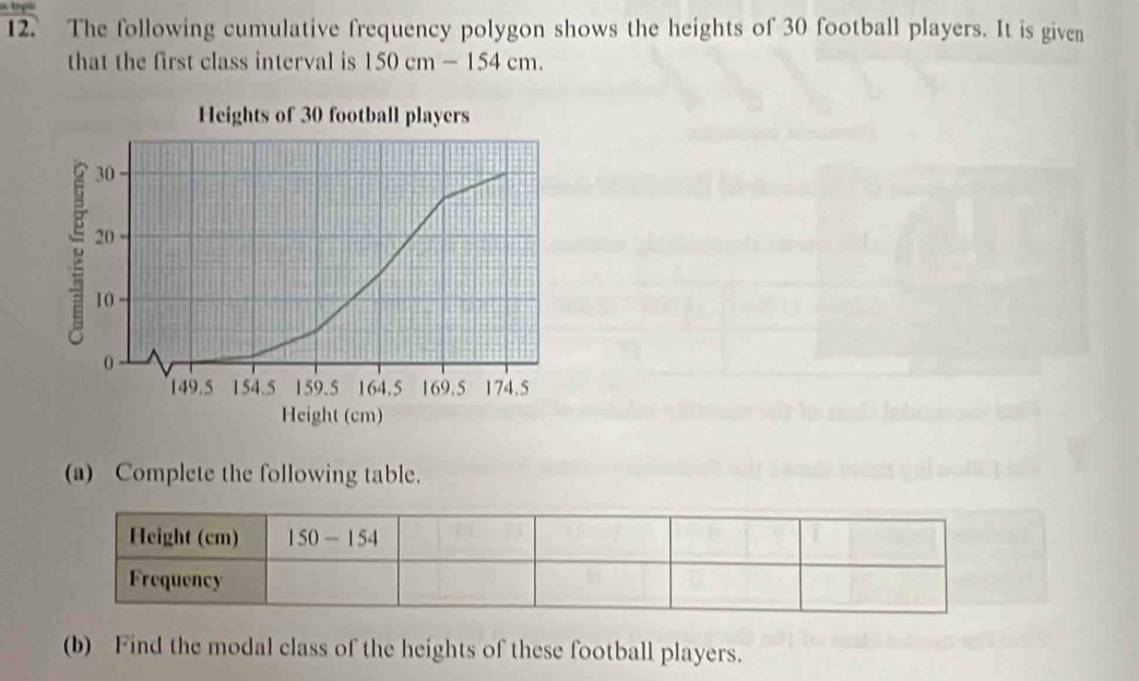 The following cumulative frequency polygon shows the heights of 30 football players. It is given 
that the first class interval is 150cm-154cm. 
Heights of 30 football players
30
20
10
0
149.5 154.5 159.5 164.5 169.5 174.5
Height (cm) 
(a) Complete the following table. 
Height (cm) 150-154
Frequency 
(b) Find the modal class of the heights of these football players.