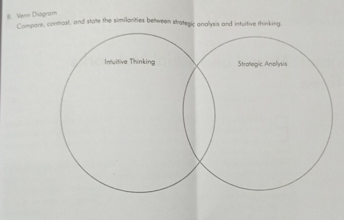 Venn Diagram 
Compare, contrast, and state the similarities between strategic analysis and intuitive thinking.