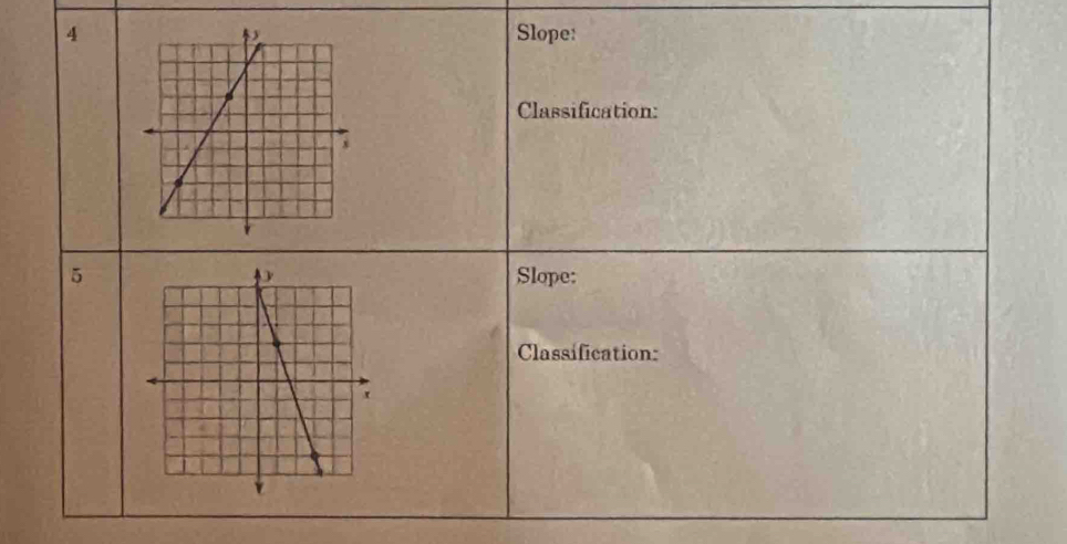 4Slope: 
Classification: 
5Slope: 
Classification: