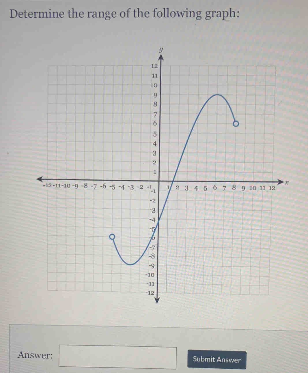 Determine the range of the following graph: 
Answer: □ Submit Answer