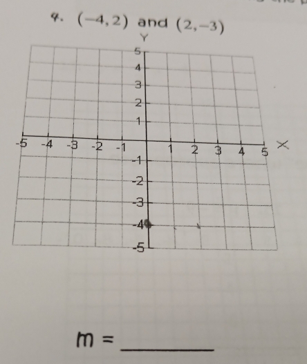 (-4,2) and (2,-3)
m=
_