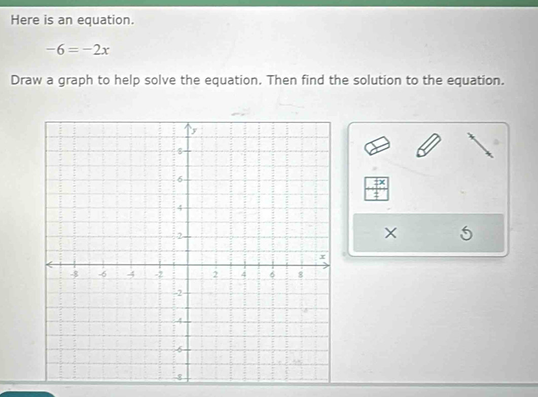 Here is an equation.
-6=-2x
Draw a graph to help solve the equation. Then find the solution to the equation. 
×