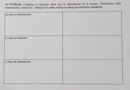 ACTIVIDAD. Completa la siguiente tabla con la información de la lectura ''Diferencias entre 
alimentación y nutrición''. Debajo de la tabla, realiza un dibujo de alimentos saludables.