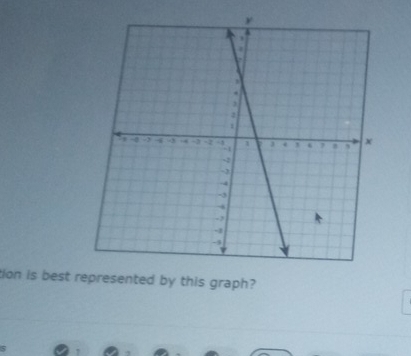 tion is best represented by this graph?