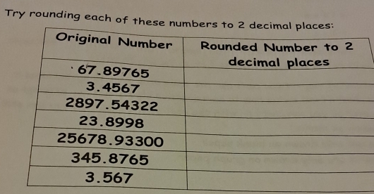 Try rounding each of these num