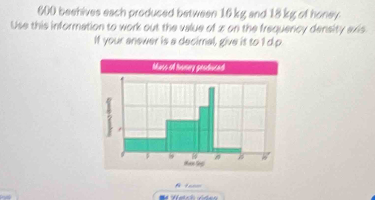 600 beehives each produced between 16 kg and 18 kg of honey. 
Use this information to work out the value of 2 on the frequency density axis 
If your anewer is a decimal, give it to 1 d. p
f