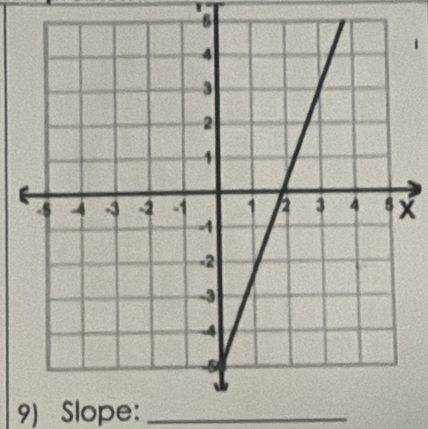 X
9) Slope:_