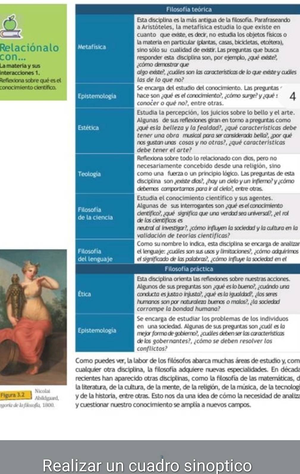 Filosofía teórica
Esta disciplina es la más antigua de la filosofía. Parafraseando
a Aristóteles, la metafísica estudia lo que existe en
cuanto que existe, es decir, no estudia los objetos físicos o
la materia en particular (plantas, casas, bicícletas, etoétera),
Relaciónalo Metafísica sino sólo su cualidad de existir. Las preguntas que busca
con... responder esta disciplina son, por ejemplo, ¿qué existe?,
La matería y sus  cómo demostrar que
interacciones 1. algo existe?, ¿cuáles son las características de lo que existe y cuáles
Reflexiona sobre qué es el las de lo que no?
conocimiento científico. Se encarga del estudio del conocimiento. Las preguntas
Epistemología hace son ¿qué es el conocimiento?, ¿cómo surge? y ¿qué s 4
conočer o qué no?, entre otras.
Estudia la percepción, los juicios sobre lo bello y el arte.
Algunas de sus reflexiones giran en torno a preguntas como
Estética ¿qué esla belleza y la fealdad?, ¿qué características debe
tener una obra musical para ser considerada bella?, ¿por qué
nos gustan unas cosas y no otras?, ¿qué características
debe tener el arte?
Reflexiona sobre todo lo relacionado con díos, pero no
necesaríamente concebido desde una religión, sino
Teología como una fuerza o un príncipio lógico. Las preguntas de esta
disciplina son ¿existe dios?, ¿hay un cielo y un infiero? y ¿cómo
debemos comportamos para ir al cielo?, entre otras.
Estudia el conocimiento científico y sus agentes.
Filosofia
Algunas de sus interrogantes son ¿qué es el conocimiento
cientifico?, ¿qué significa que una verdad sea universal?, ¿el rol
de la ciencia de los científicos es
neutral al investigar?, ¿cómo influyen la sociedad y la cultura en la
validación de teorías científicas?
Como su nombre lo índica, esta disciplina se encarga de analizar
Filosofía el lenguaje: ¿cuáles son sus usos y limitaciones?, ¿cómo adquírimos
del lenguaje el significado de las palabras?, ¿cómo influye la sociedad en el
Filosofía práctica
Esta disciplina orienta las reflexiones sobre nuestras acciones.
Algunos de sus preguntas son ¿qué es lo bueno?, ¿cuándo und
Ética conducta es justa o injusta?, ¿qué es la igualdad?, ¿los seres
humanos son por naturaleza buenos o malos?, ¿la sociedad
corrompe la bondad humana?
Se encarga de estudiar los problemas de los indivíduos
en una sociedad. Algunas de sus preguntas son ¿cuól es lo
Epistemología mejor forma de gobierno?, ¿cuáles deben ser las características
de los gobernantes?, ¿cómo se deben resolver los
conflictos?
Como puedes ver, la labor de los filósofos abarca muchas áreas de estudio y, com
cualquier otra disciplina, la filosofía adquiere nuevas especialidades. En década
recientes han aparecido otras disciplinas, como la filosofía de las matemáticas, de
la literatura, de la cultura, de la mente, de la religión, de la música, de la tecnologi
Figura 3.2 Nicolai
Abildgaæd, y de la historia, entre otras. Esto nos da una ídea de cómo la necesidad de analiza
egoría de la filosofía, 1800. y cuestionar nuestro conocimiento se amplia a nuevos campos.
Realizar un cuadro sinoptico