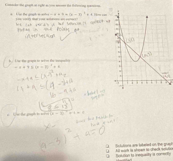 Consider the graph at right as you answer the following questions. 
a. Use the graph to solve -x+9=(x-3)^2+4. How can 
you verify that your solutions are correet? 
b. Use the grapn to solve the inequality
-x+9≤ (x-3)^2+4
c. Use the graph to solve (x-3)^2+4=0
Sclutions are labeled on the graph 
All work is shown to check solutio 
Solution to inequality is correctly