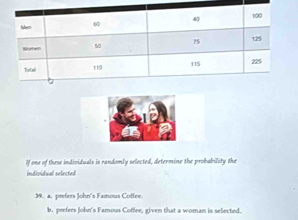 lf one of these individuals is randomly selected, determine the probability the 
individual selected 
39. a. prefers John's Famous Coffee. 
b. prefers John's Famous Coffee, given that a woman is selected.