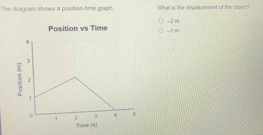 Solved: The diagram shows a position-time graph. What is the ...