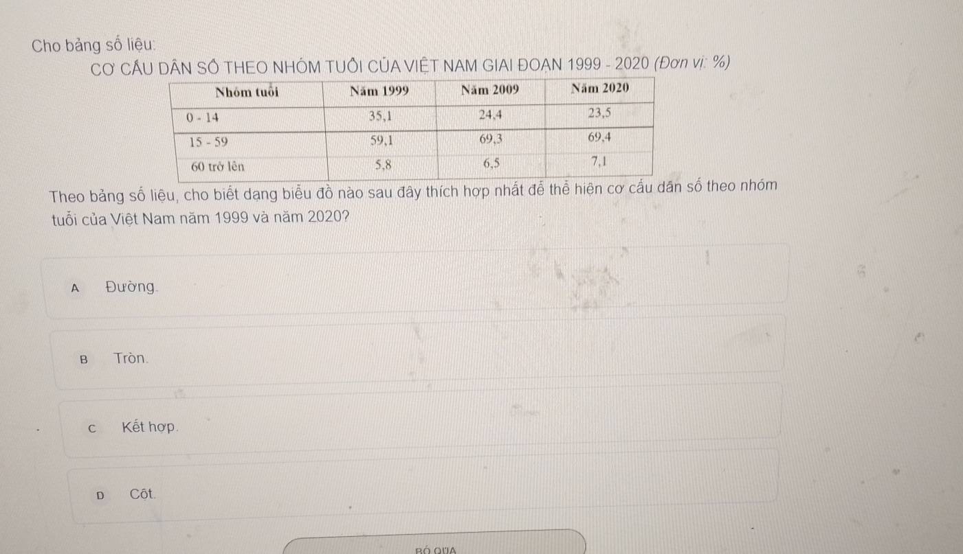 Cho bảng số liệu:
CƠ CÂU DÂN SÔ THEO NHÔM TUÔI CÚA VIÊT NAM GIAI ĐOAN 1999 - 2020 (Đơn vị: %)
Theo bảng số liệu, cho biết dạng biểu đồ nào sau đây thích hợp nhất đễ thể hiện cơ cầu dâố theo nhóm
tuổi của Việt Nam năm 1999 và năm 2020?
A Đường.
B Tròn.
c Kết hợp
D Cột.