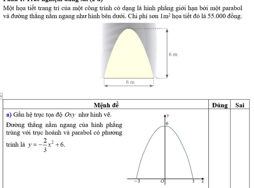 Một họa tiết trang trí của một công trình có dạng là hình phẳng giới hạn bởi một parabol 
và đường thắng nằm ngang như hình bên dưới. Chi phí sơn 1m^2 họa tiết đó là 55.000 đồng. 
Mệnh đề Đúng Sai 
a) Gắn hệ trục tọa độ Oxy như hình vẽ. 
Đường thẳng nằm ngang của hình phẳng 
trùng với trục hoành và parabol có phương 
trình là y=- 2/3 x^2+6.