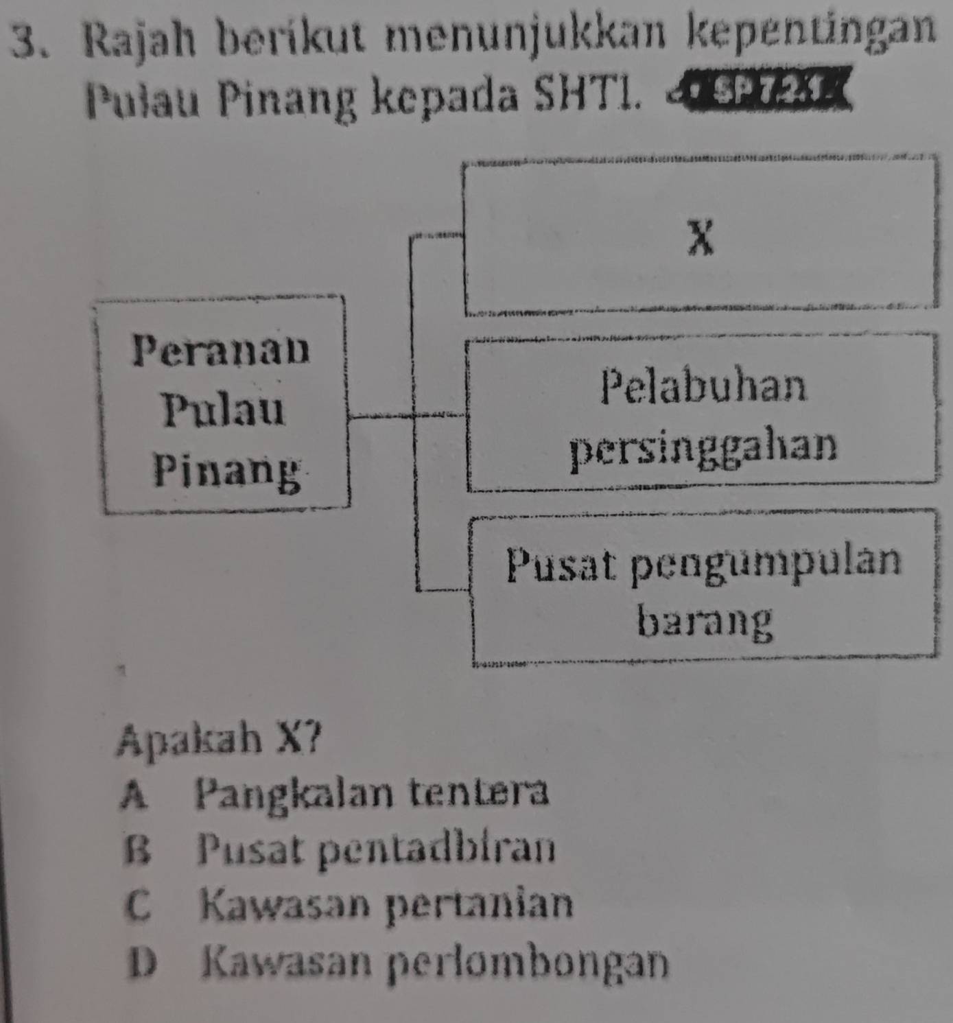 Rajah beríkut menunjukkan kepentingan
Pułau Pinang kepada SHTI. - SP72
X
Peranan
Pulau
Pelabuhan
Pinang
persinggahan
Pusat pengumpulan
barang
Apakah X?
A Pangkalan tentera
B Pusat pentadbiran
C Kawasan pertanian
D Kawasan perlombongan