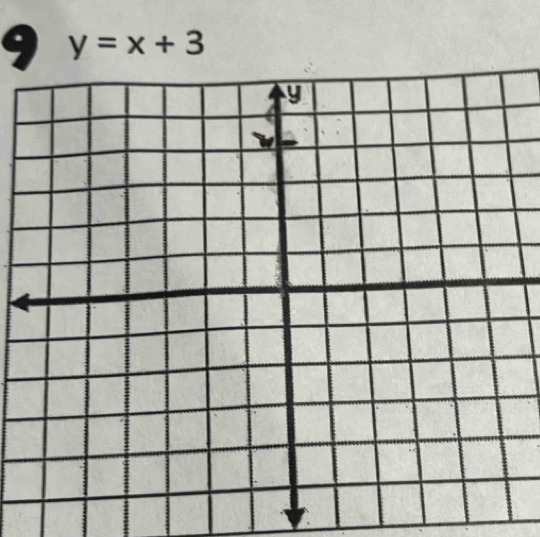 9 y=x+3