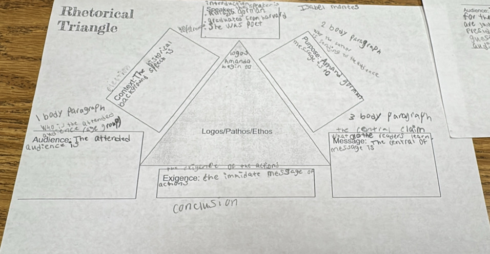 Rhetorical 
Audience 
Triangle 
Amanda 
b *in to 


090. 

Logos/Pathos/Ethos 
Ac