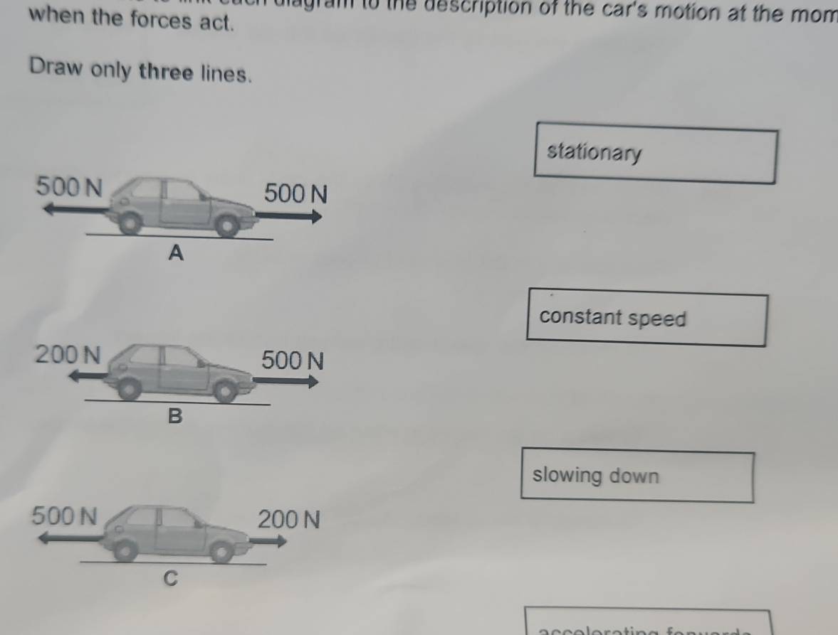 when the forces act. diagram to the description of the car's motion at the mom
Draw only three lines.
stationary
constant speed
slowing down