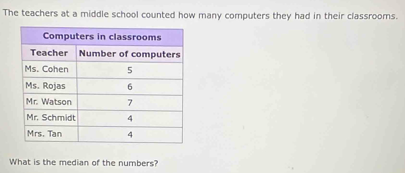 The teachers at a middle school counted how many computers they had in their classrooms. 
What is the median of the numbers?