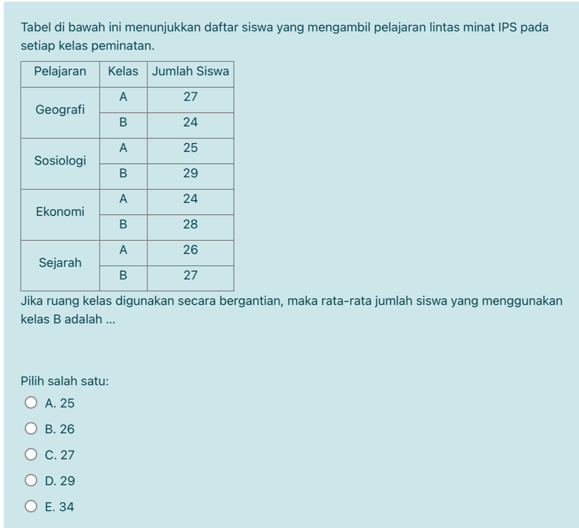 Tabel di bawah ini menunjukkan daftar siswa yang mengambil pelajaran lintas minat IPS pada
setiap kelas peminatan.
Jika ruang kelas digunakan secara bergantian, maka rata-rata jumlah siswa yang menggunakan
kelas B adalah ...
Pilih salah satu:
A. 25
B. 26
C. 27
D. 29
E. 34