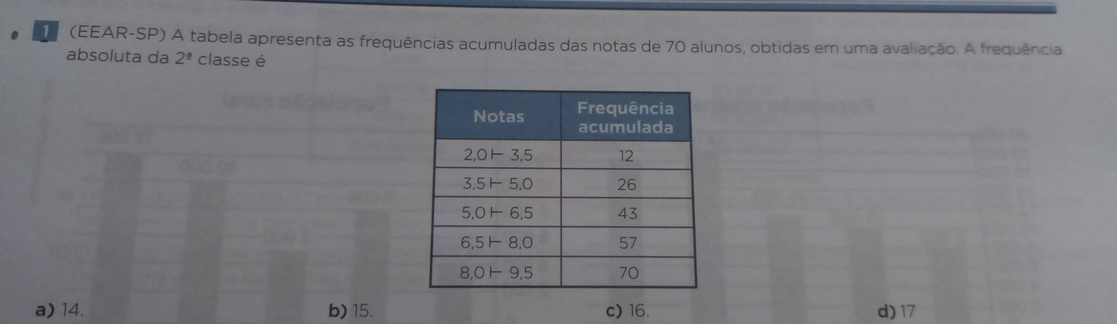 (EEAR-SP) A tabela apresenta as frequências acumuladas das notas de 70 alunos, obtidas em uma avaliação. A frequência
absoluta da 2^(_ a) classe é
a) 14. b) 15. c) 16. d) 17