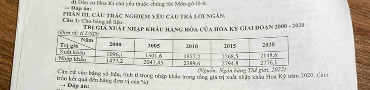 Dân cư Hoa Kỉ chủ yếu thuộc chủng tộc Môn-gô-lô-it.
→ Đáp án:
phàn III. câu trác nghiệm yêU càu trả lời ngán.
Câu 1: Cho bảng số liệu:
trị giá xuất nhập khảu hàng hóa của hoa kỳ giai đoạn 2000 - 2020
(Đơ
(Nguồn: Ngân hàng Thế giới, 2
Căn cứ vào bảng số liệu, tính tỉ trọng nhập khẩu trong tổng giá trị xuất nhập khẩu Hoa Kỳ năm 2020. (làm
tròn kết quả đến hàng đơn vị của %)
→ Đáp án: