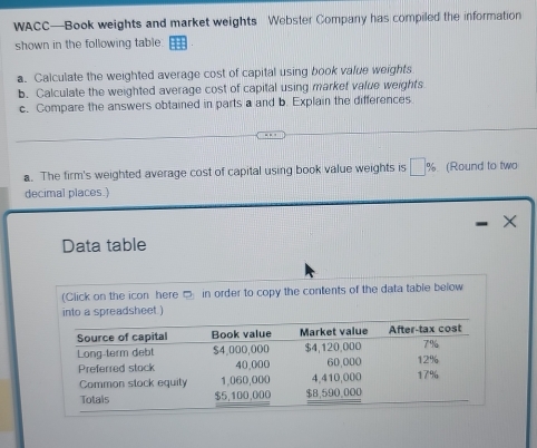 WACC—Book weights and market weights Webster Company has compiled the information 
shown in the following table 
a. Calculate the weighted average cost of capital using book value weights 
b. Calculate the weighted average cost of capital using market value weights 
c. Compare the answers obtained in parts a and b. Explain the differences 
a. The firm's weighted average cost of capital using book value weights is □ % (Round to two 
decimal places.) 
Data table 
(Click on the icon here _ in order to copy the contents of the data table below 
into a spreadsheet.)