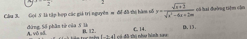 3=-frac 2·
2
Câu 3. Gọi S là tập hợp các giá trị nguyên m để đồ thị hàm số y= (sqrt(x+2))/sqrt(x^2-6x+2m)  có hai đường tiệm cận
đứng. Số phần tử của S là D. 13.
A. vô số. B. 12.
C. 14.
liên tuc trên [-2:4] có đồ thị như hình sau: