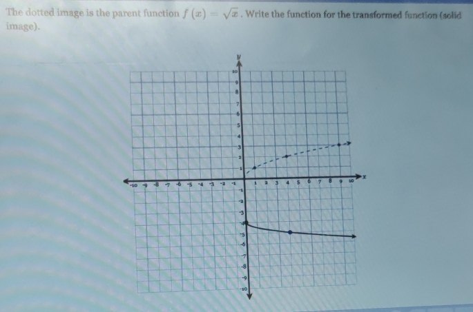 The dotted image is the parent function f(x)=sqrt(x). Write the function for the transformed function (solid 
image).