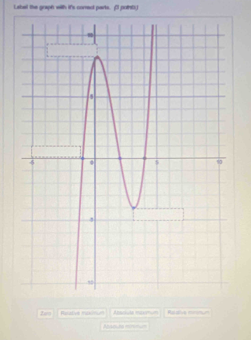 Labal the graph with it's correct parts. (3 potrts)
Zeno Relative meximum Absoluta maximum Relativa minimum
Ansoluto minimum