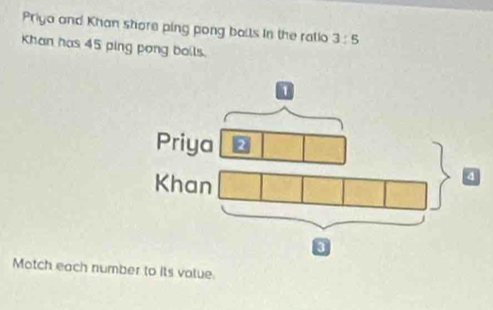 Priyo and Khan shore ping pong balls in the ratio 3:5
Khan has 45 ping pong bolls. 
Motch each number to its value.