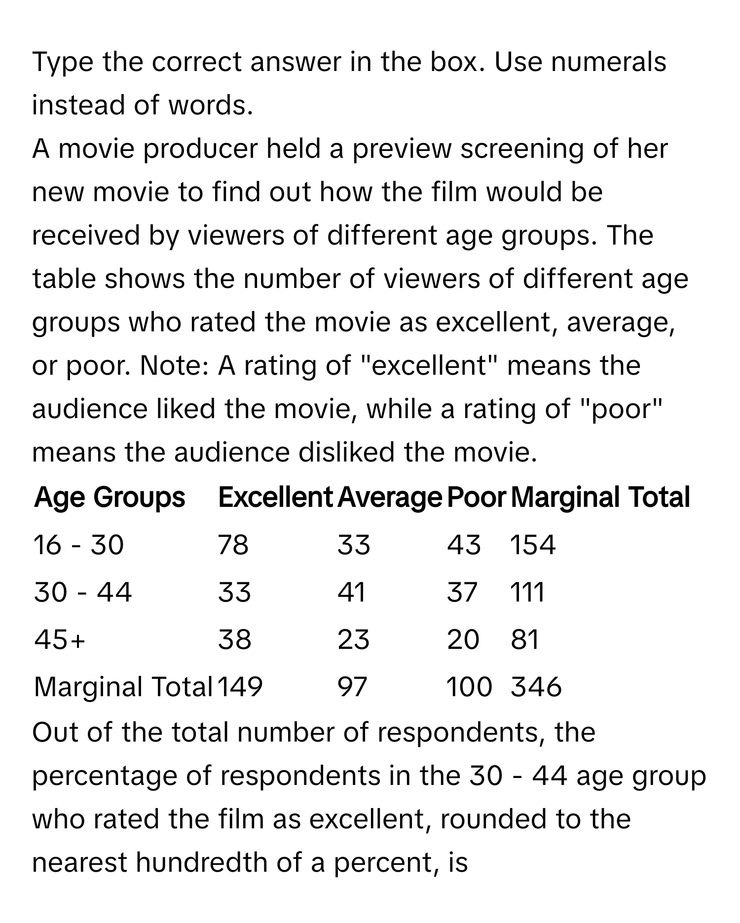 Type the correct answer in the box. Use numerals instead of words. 
A movie producer held a preview screening of her new movie to find out how the film would be received by viewers of different age groups. The table shows the number of viewers of different age groups who rated the movie as excellent, average, or poor. Note: A rating of "excellent" means the audience liked the movie, while a rating of "poor" means the audience disliked the movie. 

| Age Groups | Excellent | Average | Poor | Marginal Total |
|---|---|---|---|---|
| 16 - 30 | 78 | 33 | 43 | 154 |
| 30 - 44 | 33 | 41 | 37 | 111 |
| 45+ | 38 | 23 | 20 | 81 |
| Marginal Total | 149 | 97 | 100 | 346 |

Out of the total number of respondents, the percentage of respondents in the 30 - 44 age group who rated the film as excellent, rounded to the nearest hundredth of a percent, is