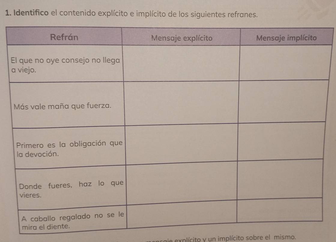 Identifico el contenido explícito e implícito de los siguientes refranes. 
caie explícito y un implícito sobre el mismo.