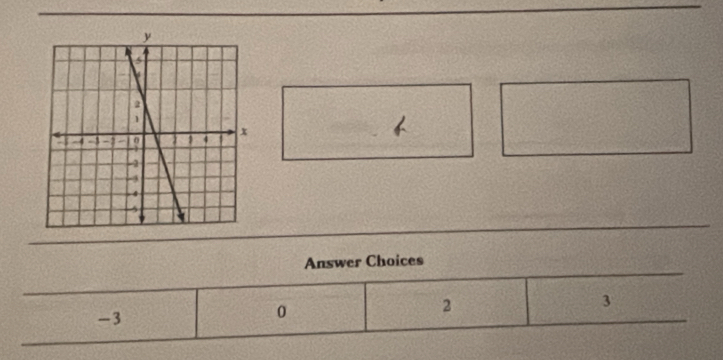 Answer Choices
3
-3
0
2