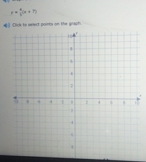 y= 4/5 (x+7)
I Click to select points on the graph.
x
0