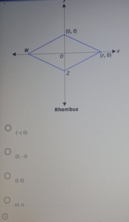 
(-r,0)
(0,-t)
(t,0)
(0,r)