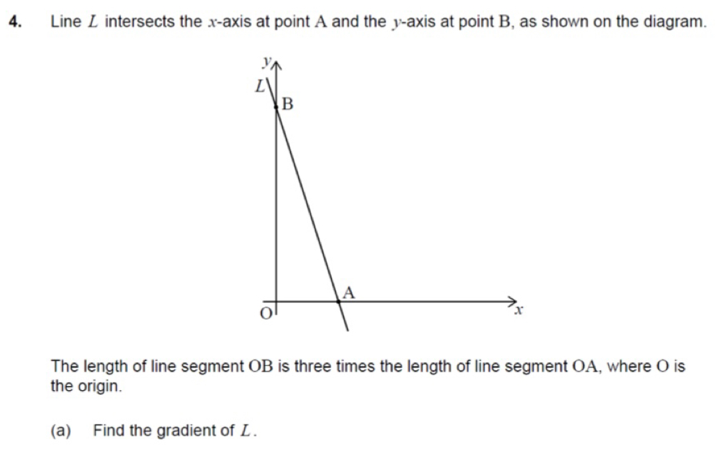 Line L intersects the x-axis at point A and the y-axis at point B, as shown on the diagram..
The length of line segment OB is three times the length of line segment OA, where O is
the origin.
(a) Find the gradient of L.