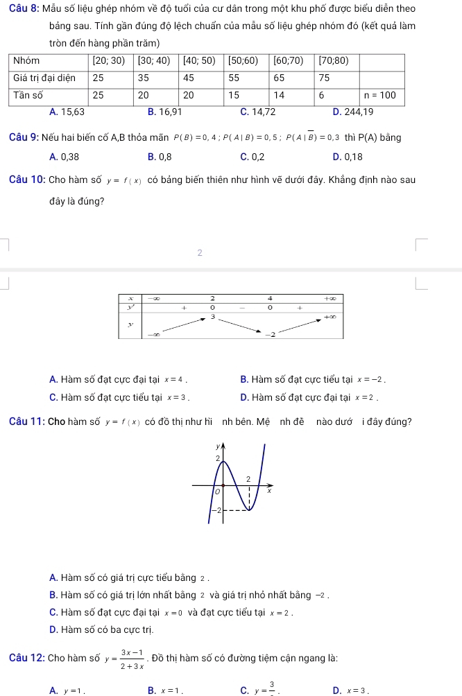Mẫu số liệu ghép nhóm về độ tuổi của cư dân trong một khu phố được biểu diễn theo
bảng sau. Tính gần đúng độ lệch chuẩn của mẫu số liệu ghép nhóm đó (kết quả làm
tròn đến hàng phần trăm)
A. 15,63 B. 16,91 C. 14,72 D. 244,19
Câu 9: Nếu hai biến cố A,B thỏa mãn P(B)=0,4;P(A|B)=0,5;P(A|overline B)=0,3 thì P(A) bằng
A. 0,38 B. 0,8 C. 0,2 D. 0,18
Câu 10: Cho hàm số y=f(x) có bảng biến thiên như hình vẽ dưới đây. Khắng định nào sau
đây là đúng?
2
A. Hàm số đạt cực đại tại x=4. B. Hàm số đạt cực tiểu tại x=-2.
C. Hàm số đạt cực tiểu tại x=3. D. Hàm số đạt cực đại tại x=2.
Câu 11: Cho hàm số y=f(x) có đồ thị như hi nh bên. Mệ nh đề nào dướ i đây đúng?
A. Hàm số có giá trị cực tiểu bằng 2 .
B. Hàm số có giá trị lớn nhất bằng 2 và giá trị nhỏ nhất bằng −2 .
C. Hàm số đạt cực đại tại x=0 và đạt cực tiểu tại x=2.
D. Hàm số có ba cực trị.
Câu 12: Cho hàm số y= (3x-1)/2+3x . Đồ thị hàm số có đường tiệm cận ngang là:
A. y=1. B. x=1. C. y=frac 3. D. x=3.
