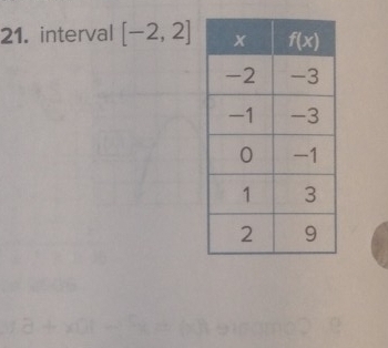 interval [-2,2]