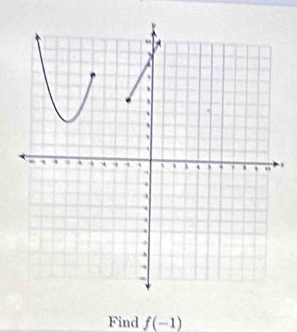 Find f(-1)