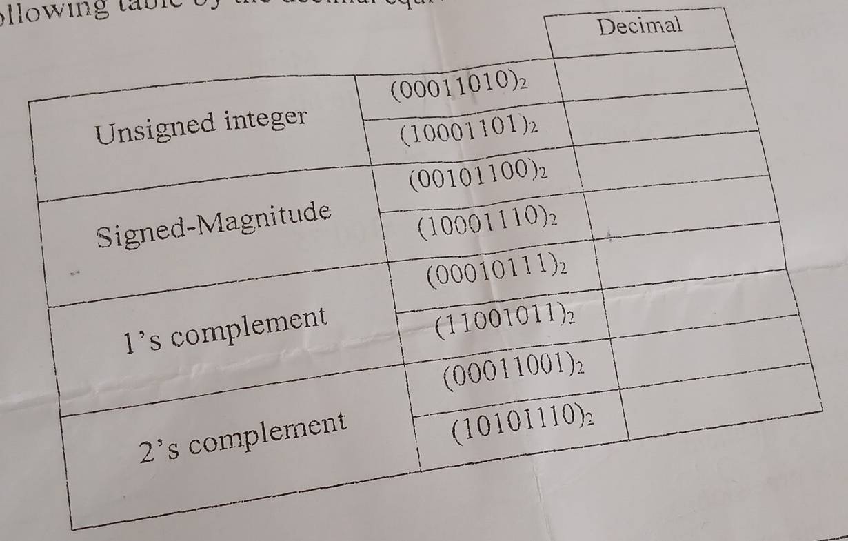 lowing table  
Decimal