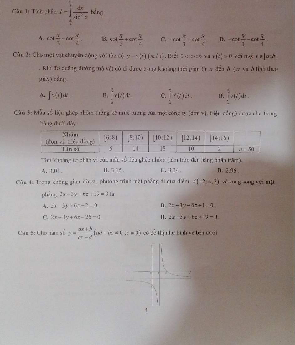 Tích phân I=∈tlimits _ π /4 ^ π /3  dx/sin^2x ! bằng
A. cot  π /3 -cot  π /4 . B.c ot t π /3 +cot  π /4 . C. -cot  π /3 +cot  π /4 . D. -cot  π /3 -cot  π /4 .
Câu 2: Cho một vật chuyển động với tốc độ y=v(t)(m/s). Biết 0 và v(t)>0 với mọi t∈ [a;b]. Khi đó quãng đường mà vật đó đi được trong khoảng thời gian từ a đến b ( a và b tính theo
giây) bằng
A. ∈t v(t)dt. B. ∈tlimits _b^(av(t)dt. C. ∈tlimits _a^bv'(t)dt. D. ∈tlimits _a^bv(t)dt.
Câu 3: Mẫu số liệu ghép nhóm thống kê mức lương của một công ty (đơn vị: triệu đồng) được cho trong
bảng dưới đây.
Tìm khoảng tứ phân vị của mẫu số liệu ghép nhóm (làm tròn đến hàng phần trăm).
A. 3.01. B. 3.15 . C. 3.34 . D. 2.96 .
Câu 4: Trong không gian Oxyz, phương trình mặt phẳng đi qua điểm A(-2;4;3) và song song với mặt
phẳng 2x-3y+6z+19=0 là
A. 2x-3y+6z-2=0. B. 2x-3y+6z+1=0.
C. 2x+3y+6z-26=0. D. 2x-3y+6z+19=0.
Câu 5: Cho hàm số y=frac ax+b)cx+d(ad-bc!= 0;c!= 0) có đồ thị như hình vẽ bên dưới