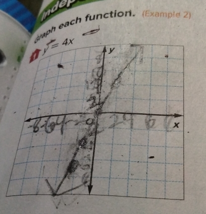 inder
graph each function. (Example 2)