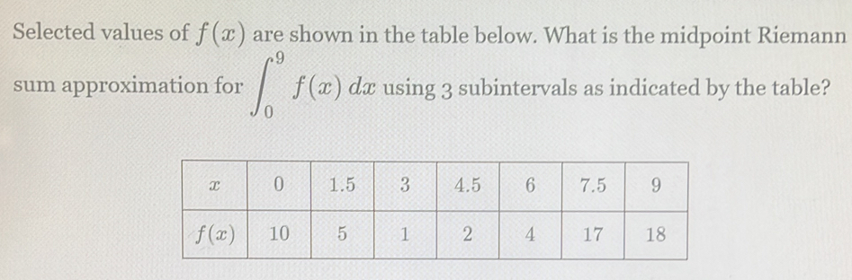 Selected values of f(x) are shown in the table below. What is the midpoint Riemann
sum approximation for ∈t _0^9f(x)dx using 3 subintervals as indicated by the table?