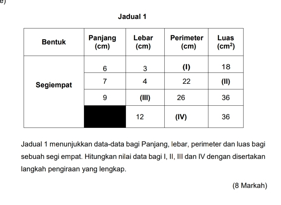 Jadual 1
Jadual 1 menunjukkan data-data bagi Panjang, lebar, perimeter dan luas bagi
sebuah segi empat. Hitungkan nilai data bagi I, II, III dan IV dengan disertakan
langkah pengiraan yang lengkap.
(8 Markah)