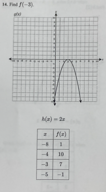 Find f(-3).
x
h(x)=2x